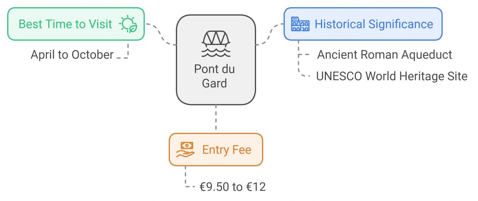 TOURIST AND VISITOR INFORMATION ABOUT FRANCE 2026 visual data 8
