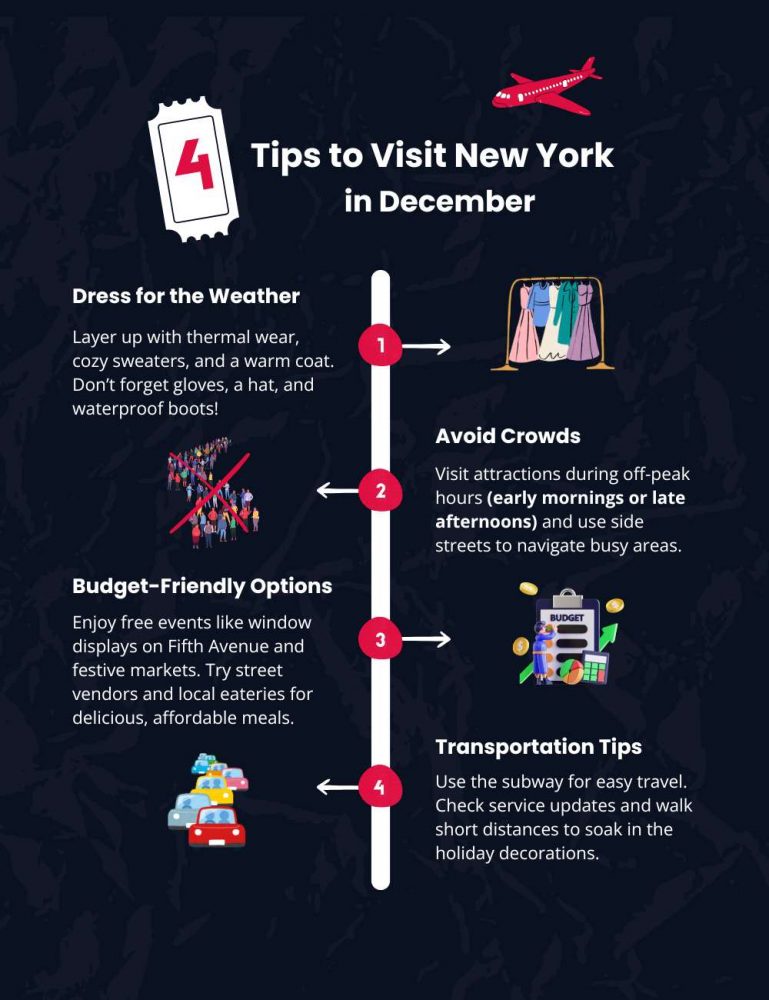 Four essential tips for visiting New York in December, highlighting seasonal attractions and travel advice.