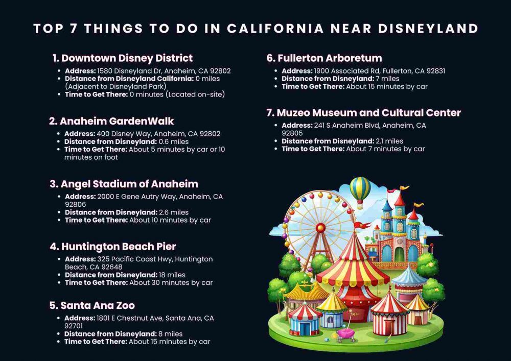 A colorful infographic displaying the top 7 activities to enjoy in California, emphasizing its unique attractions and scenery.